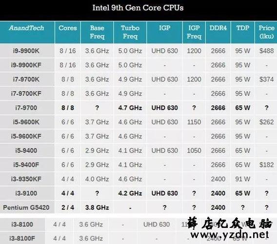 台式電(diàn)腦(nǎo)處理(lǐ)器(qì)2019年cpu天梯圖最新版
