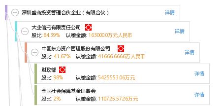 深圳盛商投資管理(lǐ)合夥企業 有(yǒu)限合夥