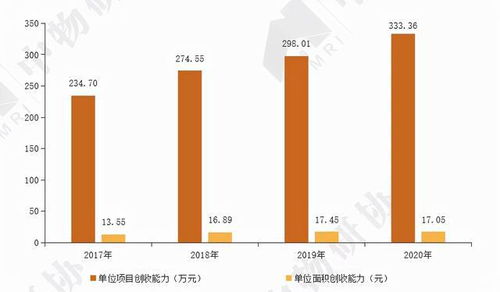 專題報告 2021學校(xiào)物業管理(lǐ)行(xíng)業發展報告